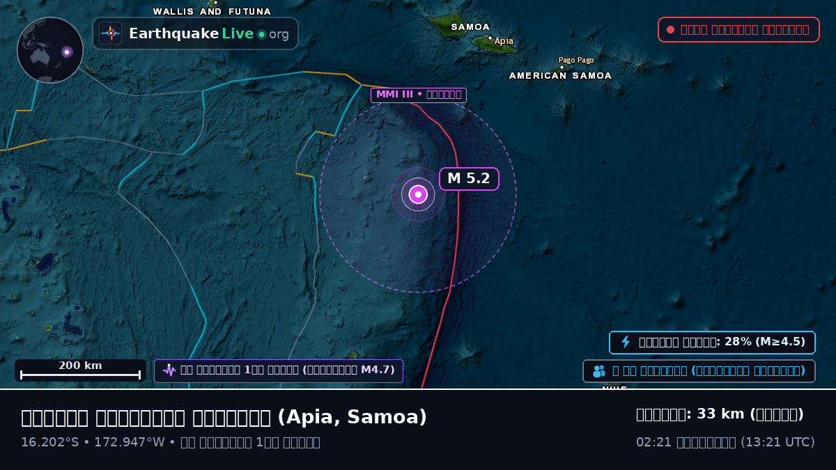 দক্ষিণ প্রশান্ত মহাসাগর (Samoa)