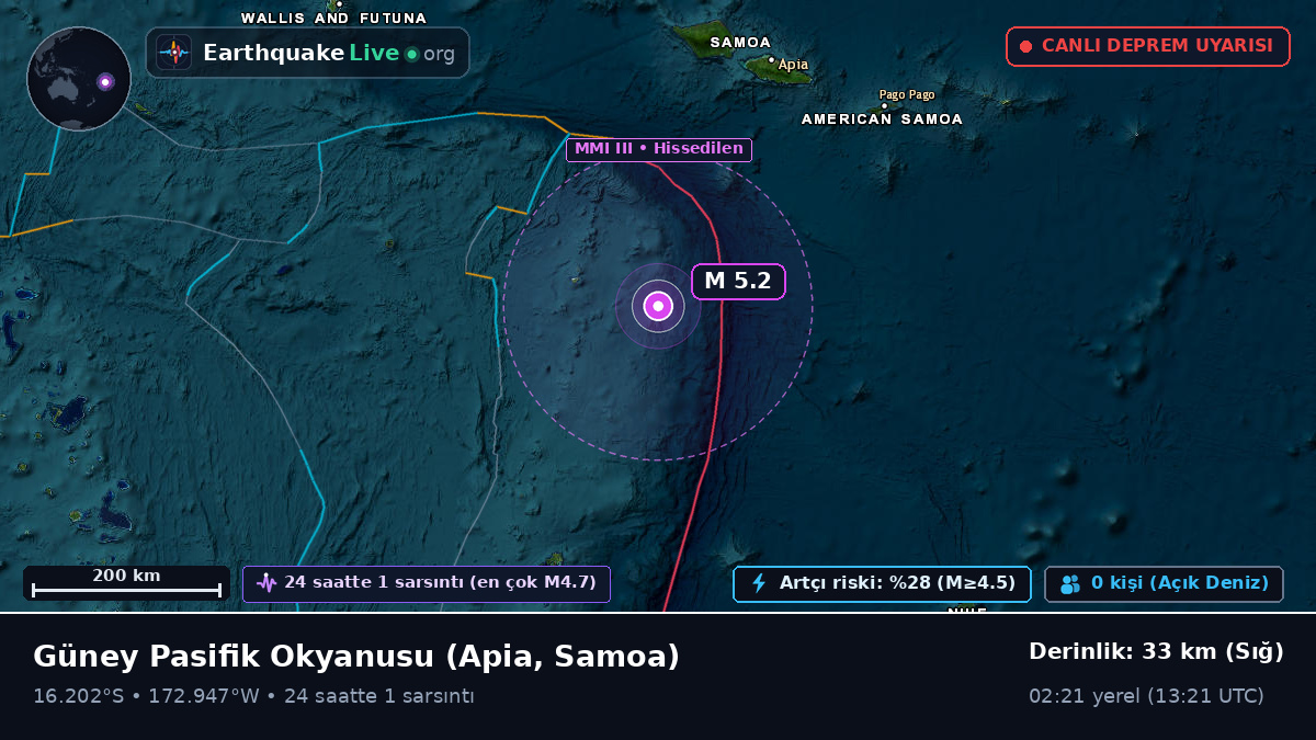 Güney Pasifik Okyanusu (Samoa)