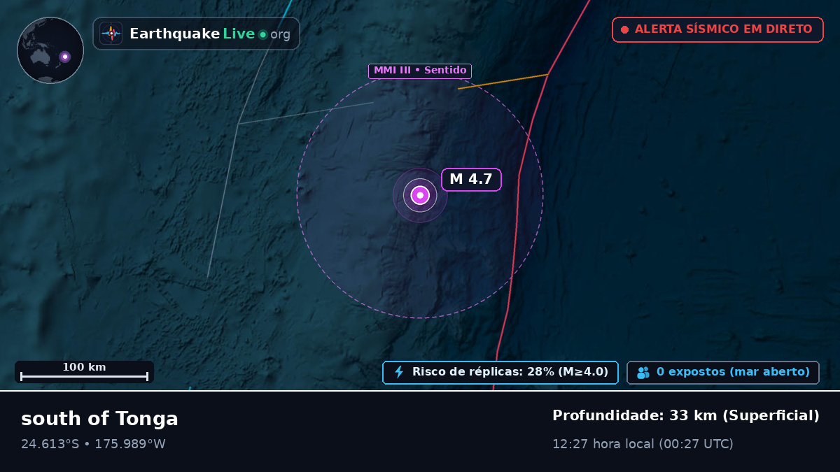 Oceano Pacífico Sul (Tonga)