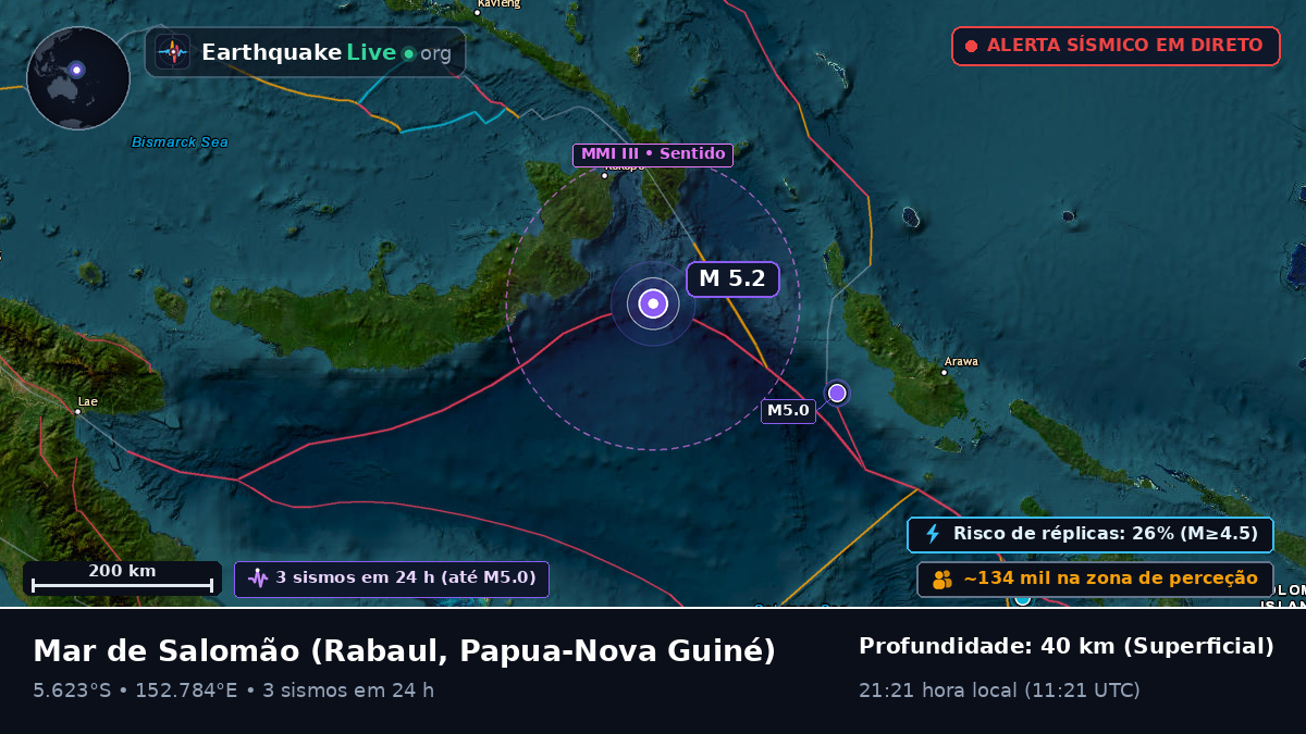Mar de Salomão (Papua-Nova Guiné)