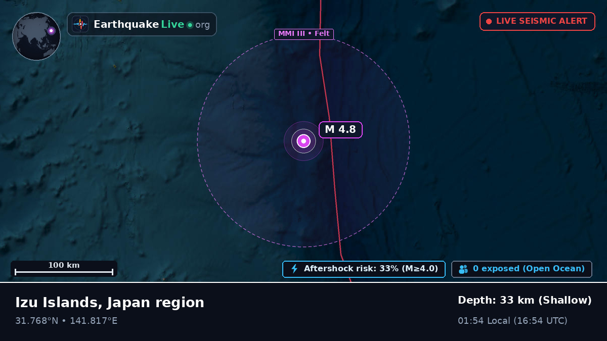 North Pacific Ocean (Japan)
