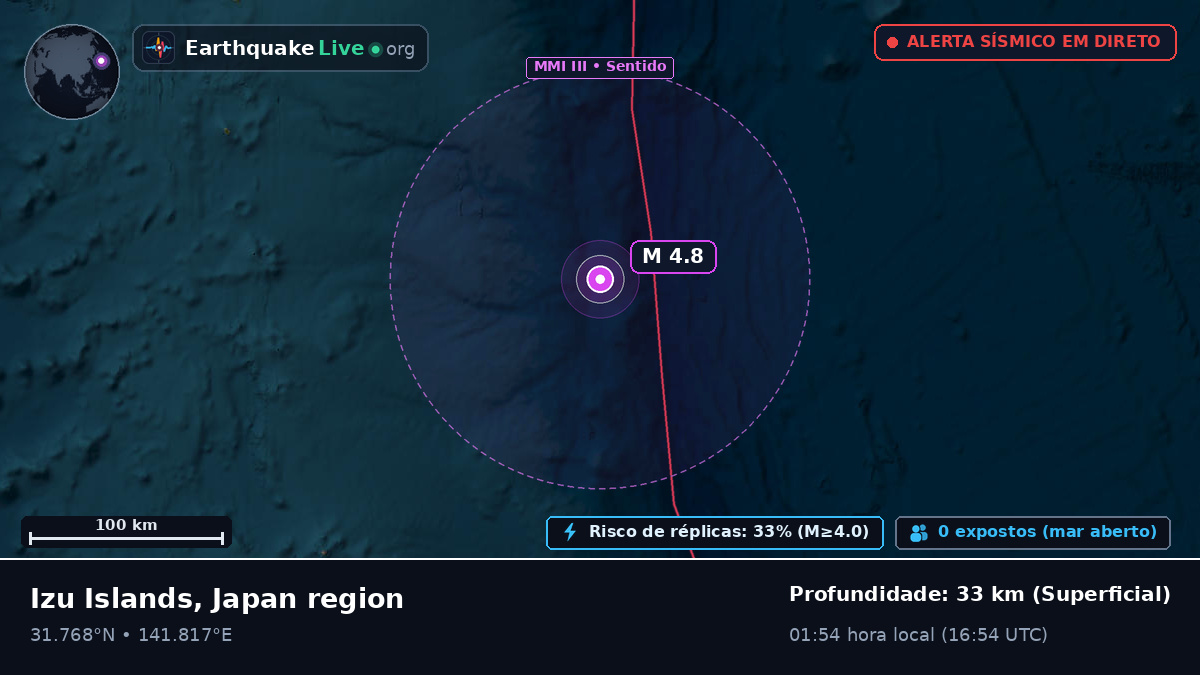 Oceano Pacífico Norte (Japão)