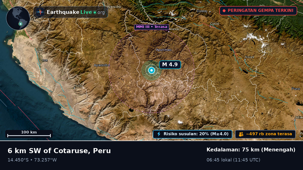 Apurímac, Peru