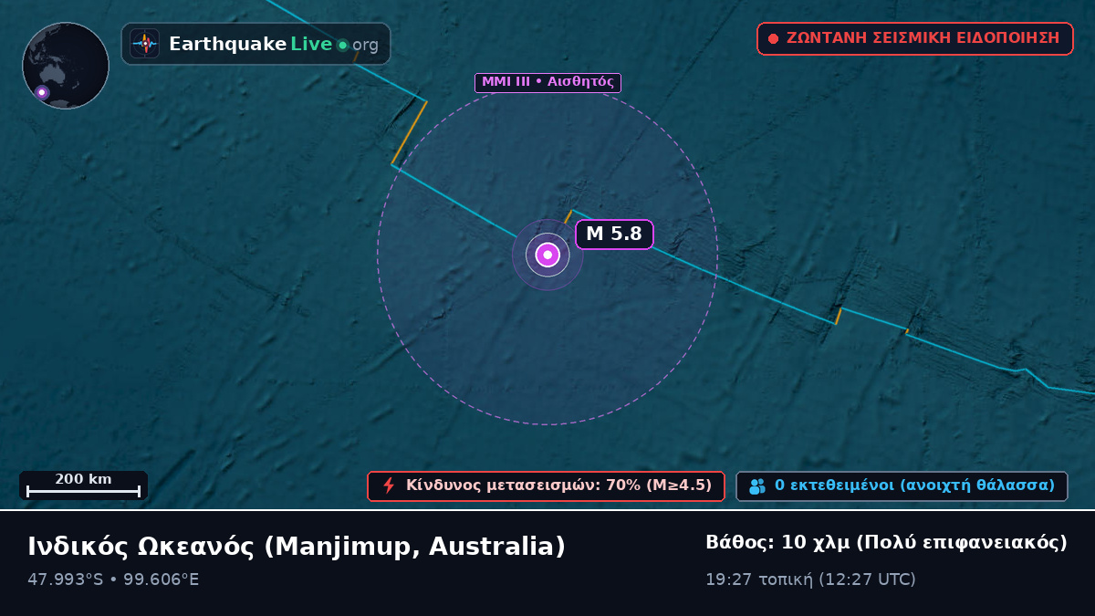 Ινδικός Ωκεανός (Australia)