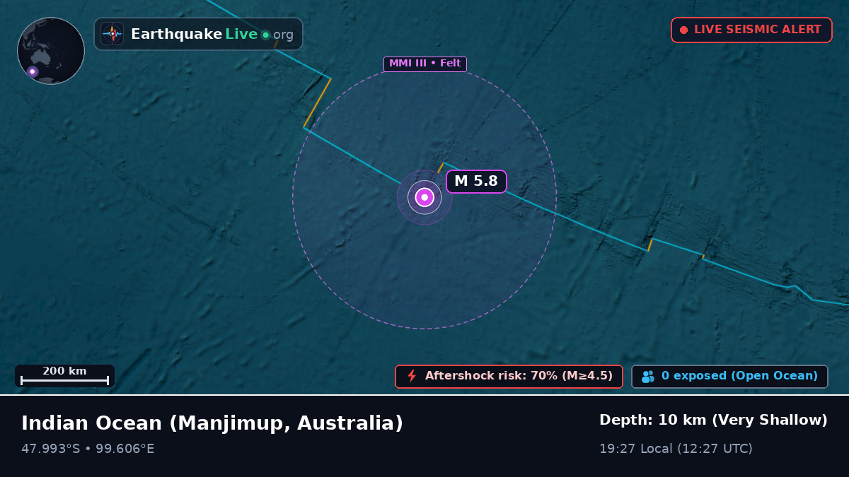 Indian Ocean (Australia)