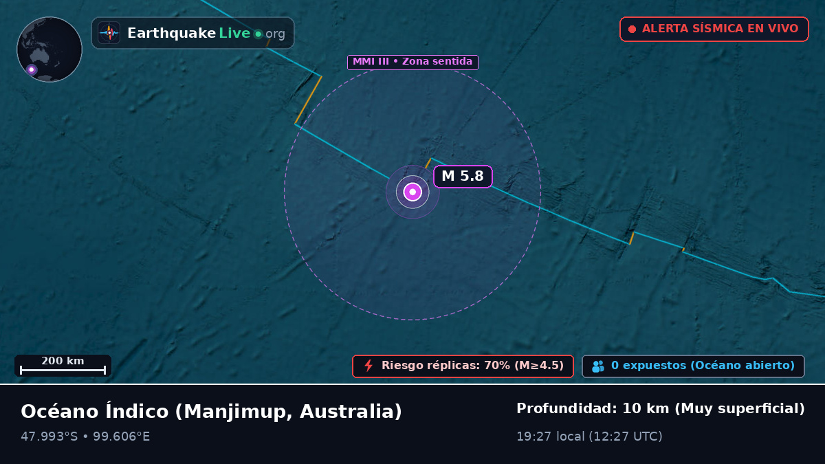 Océano Índico (Australia)
