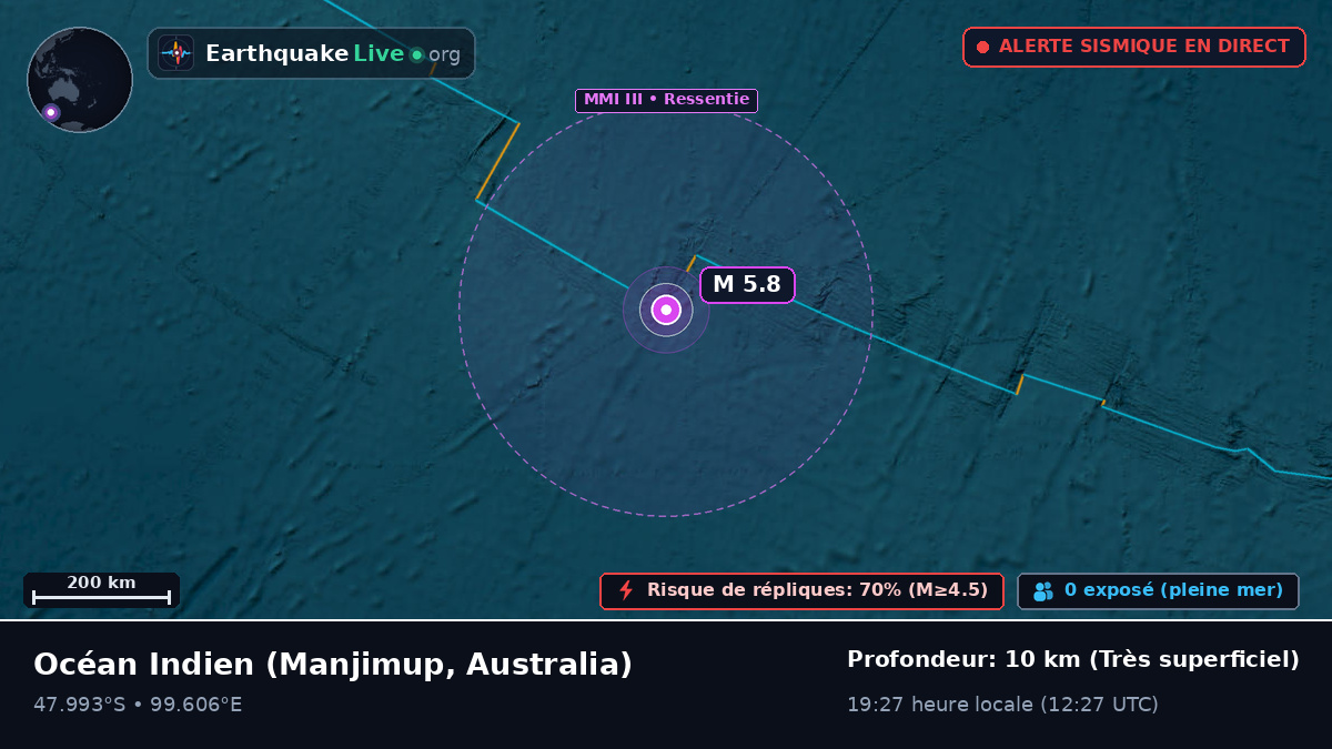 Océan Indien (Australia)