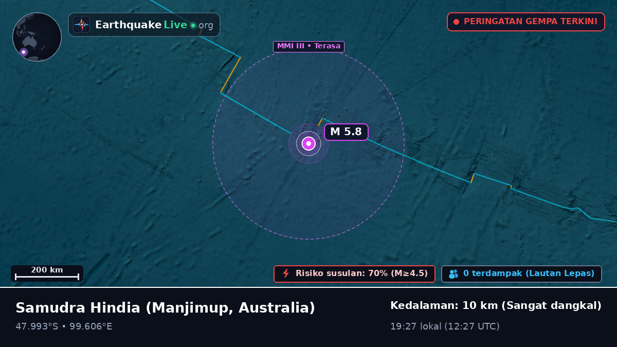 Samudra Hindia (Australia)