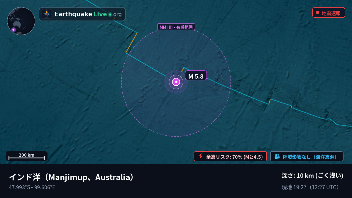 インド洋 (Australia)