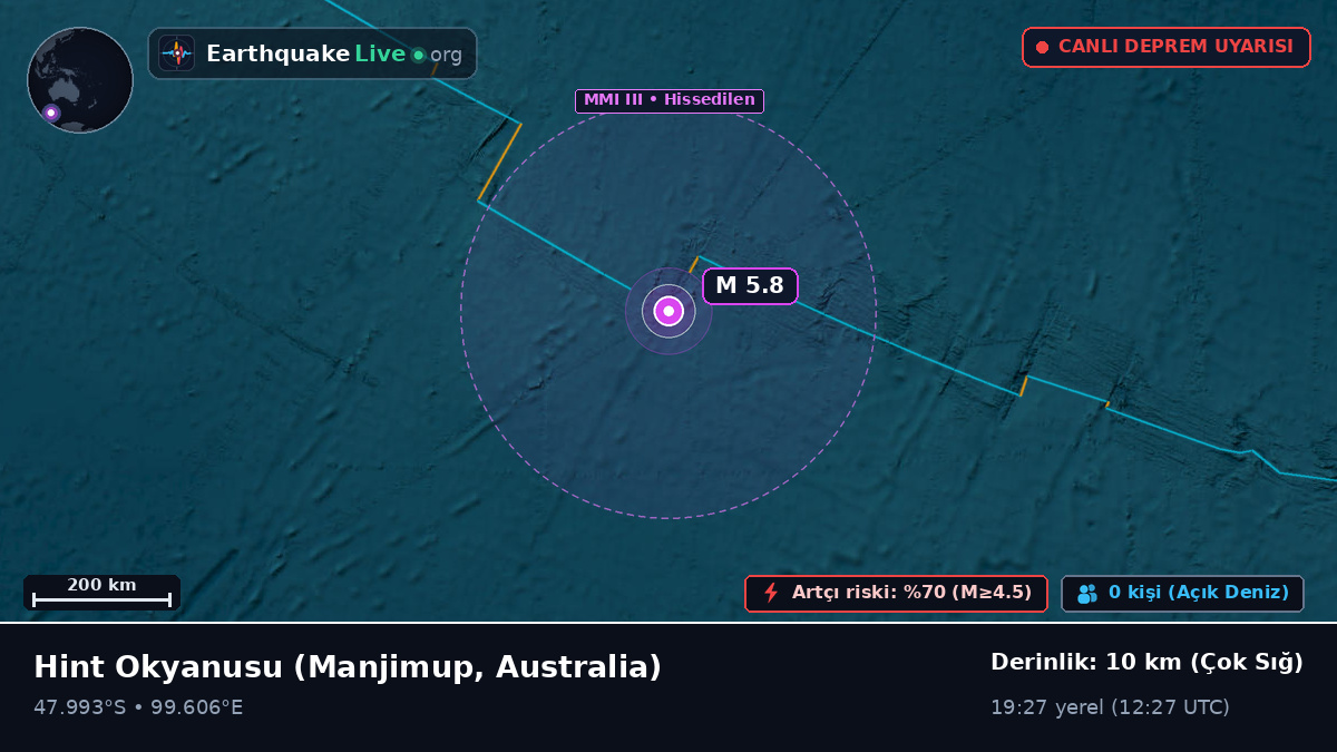 Hint Okyanusu (Australia)
