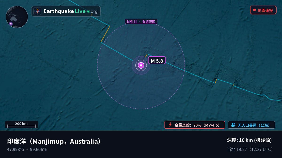 印度洋 (Australia)