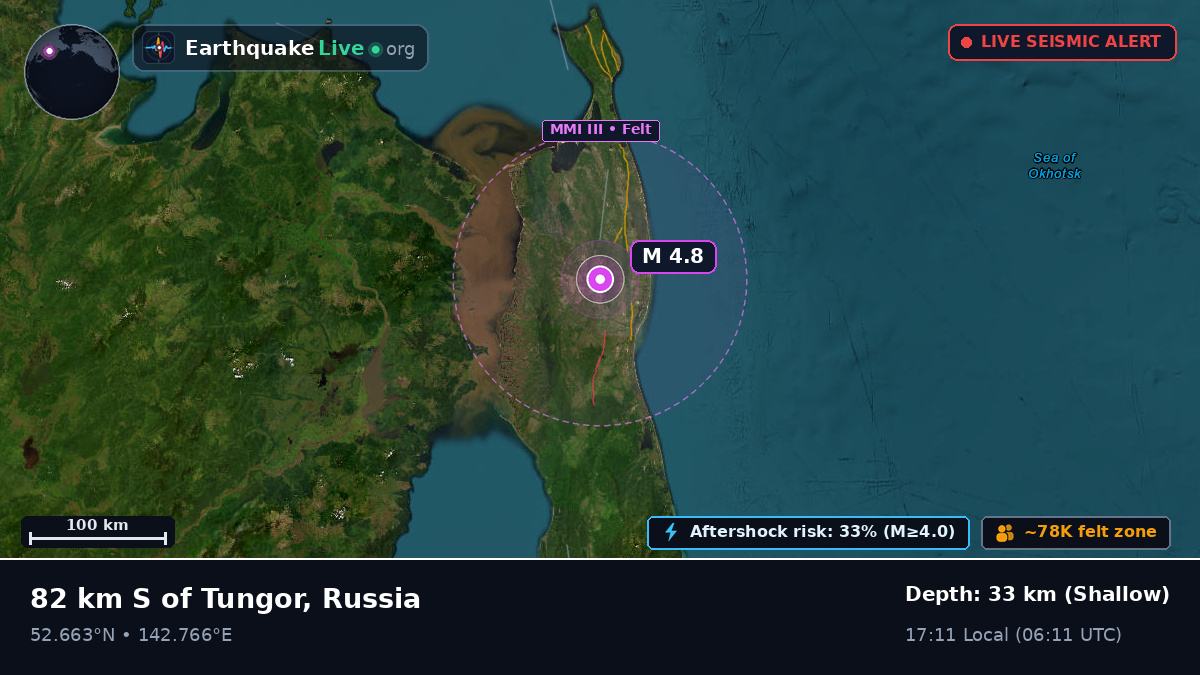 Sakhalin, Russia