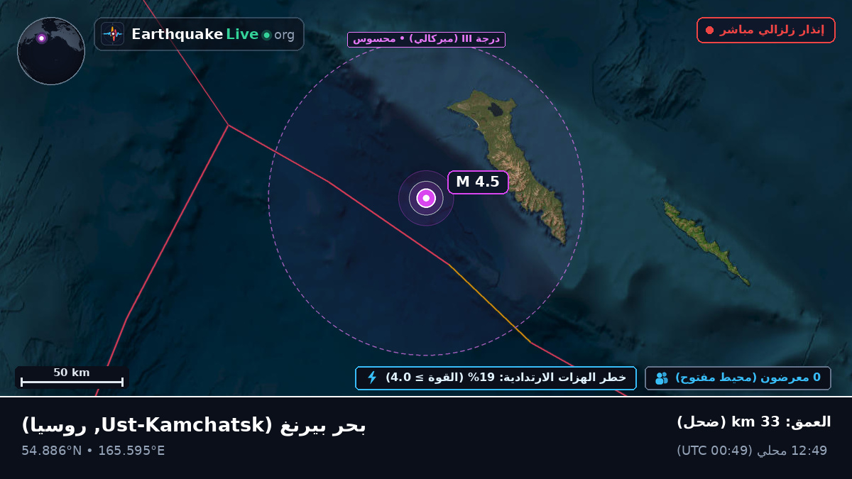 بحر بيرنغ (روسيا)