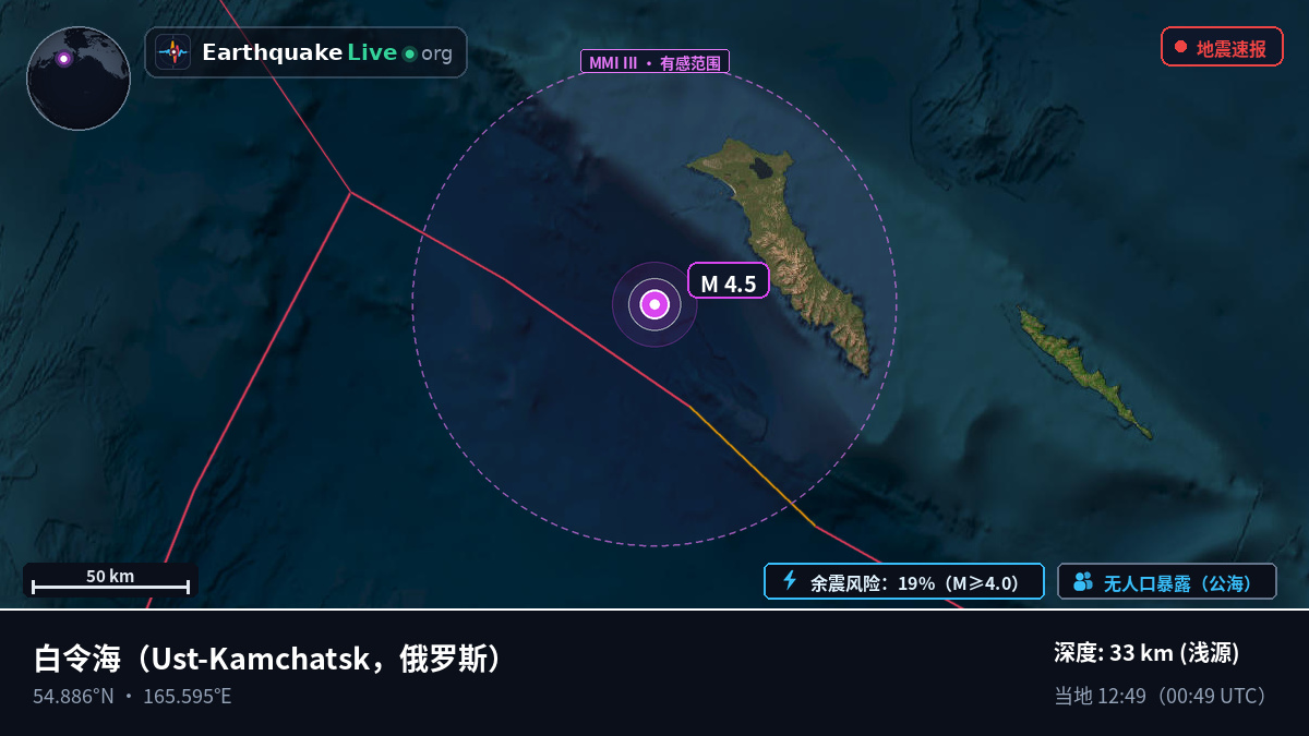 白令海 (俄罗斯)