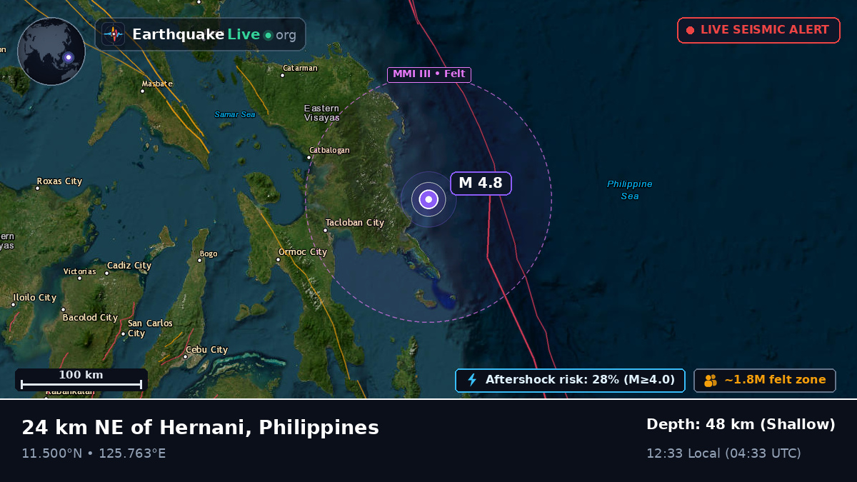 Philippine Sea (Philippines)