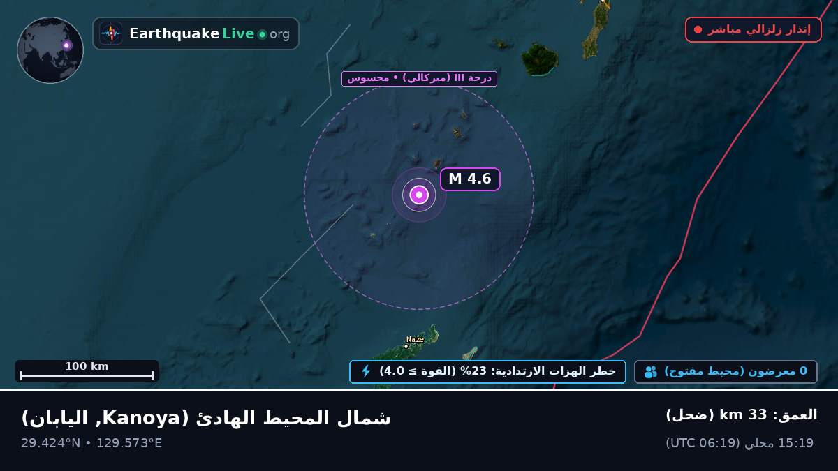 شمال المحيط الهادئ (اليابان)