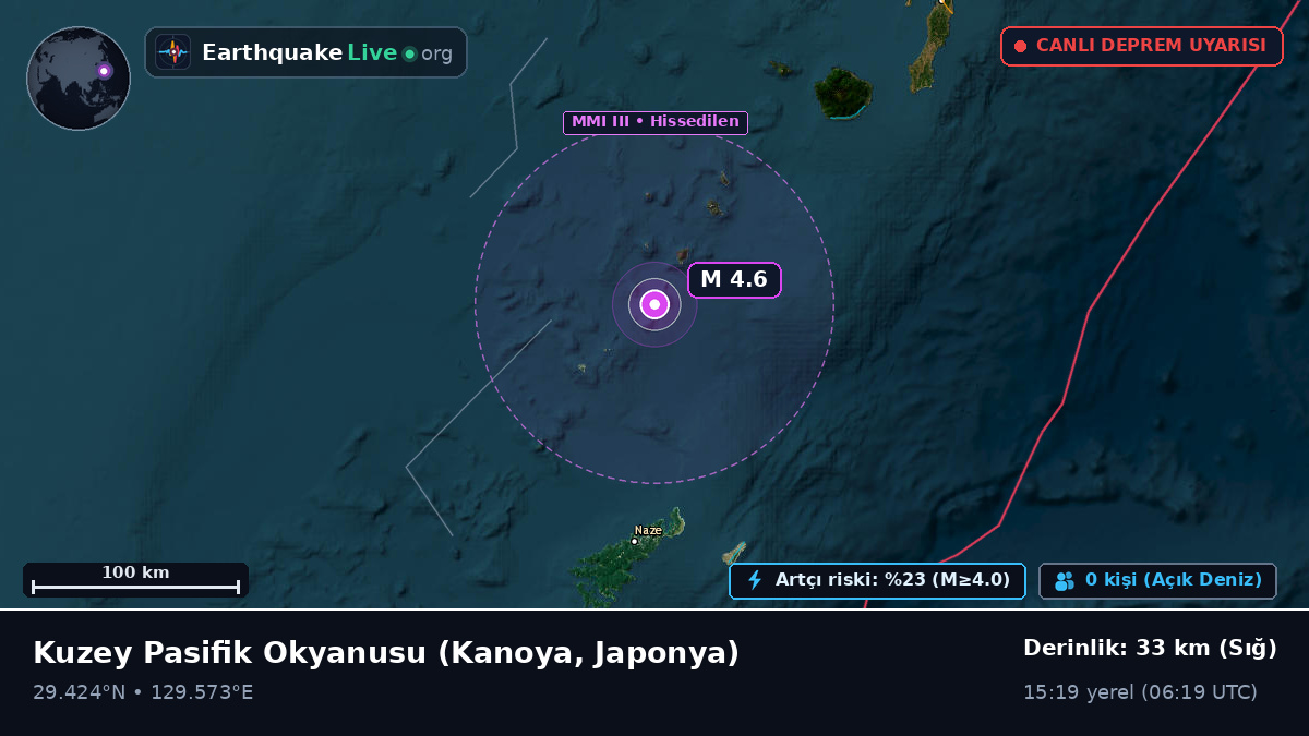 Kuzey Pasifik Okyanusu (Japonya)
