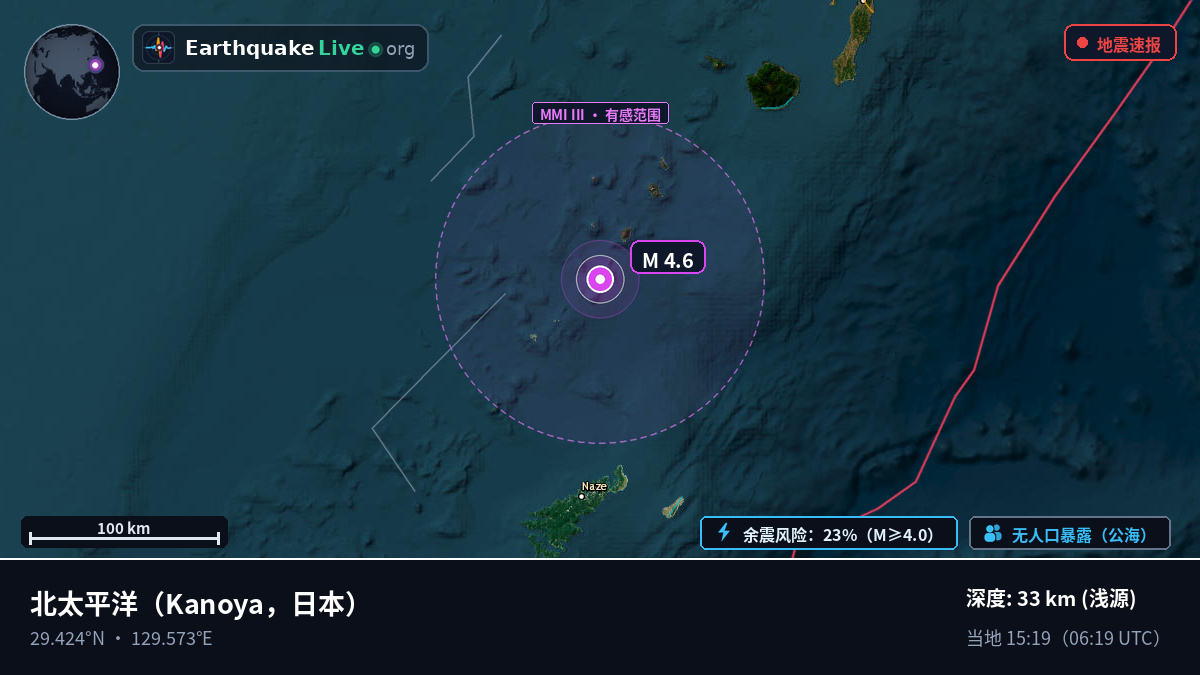 北太平洋 (日本)