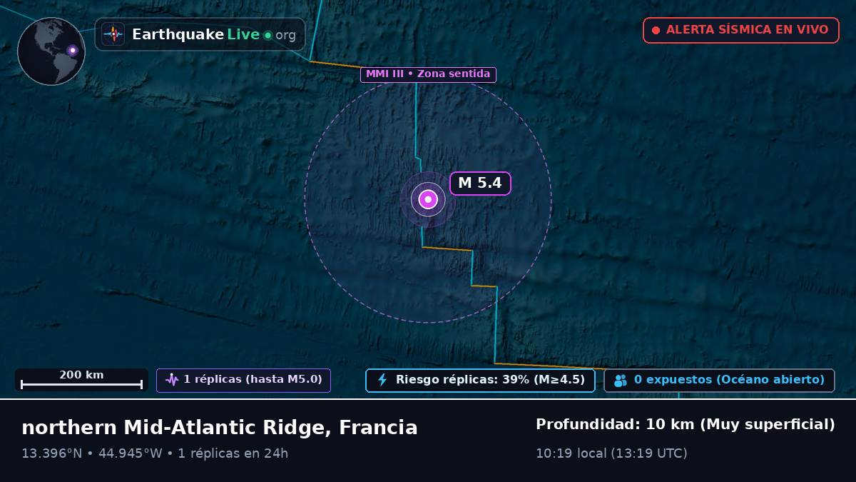 Océano Atlántico Norte (Francia)