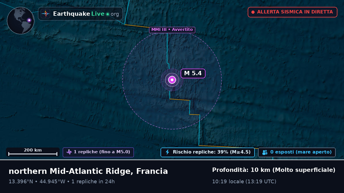 Oceano Atlantico settentrionale (Francia)