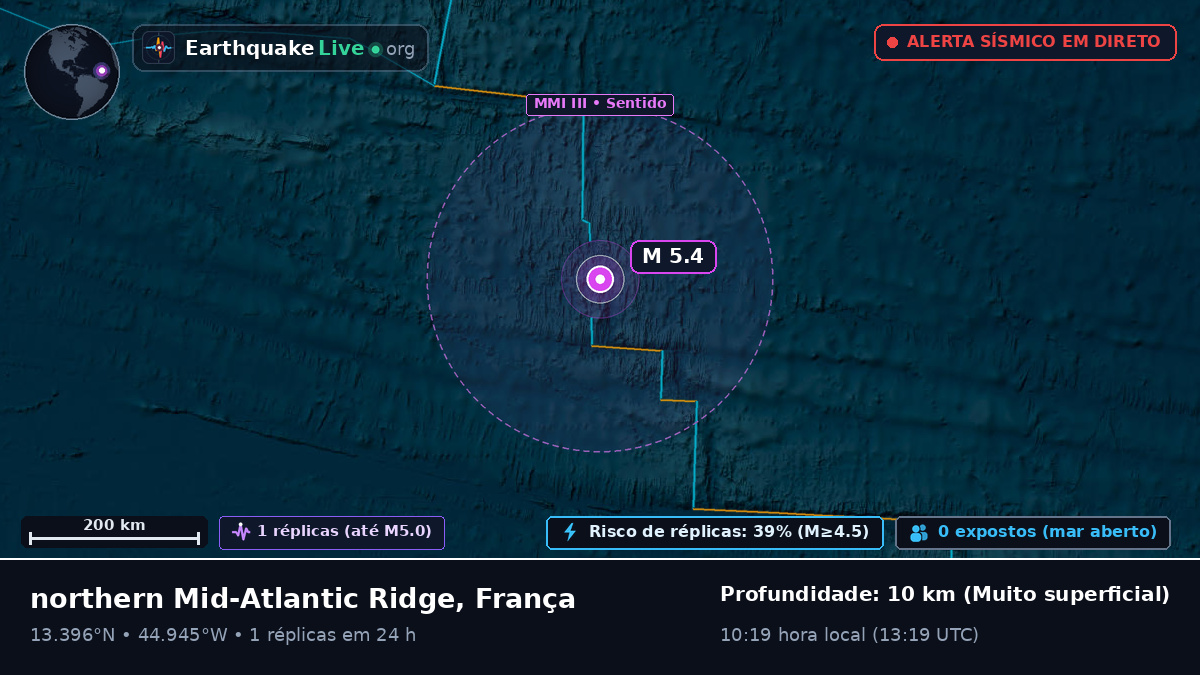 Oceano Atlântico Norte (França)