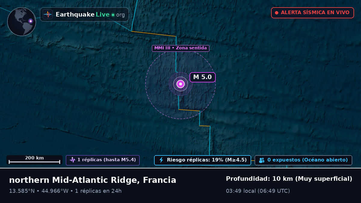 Océano Atlántico Norte (Francia)
