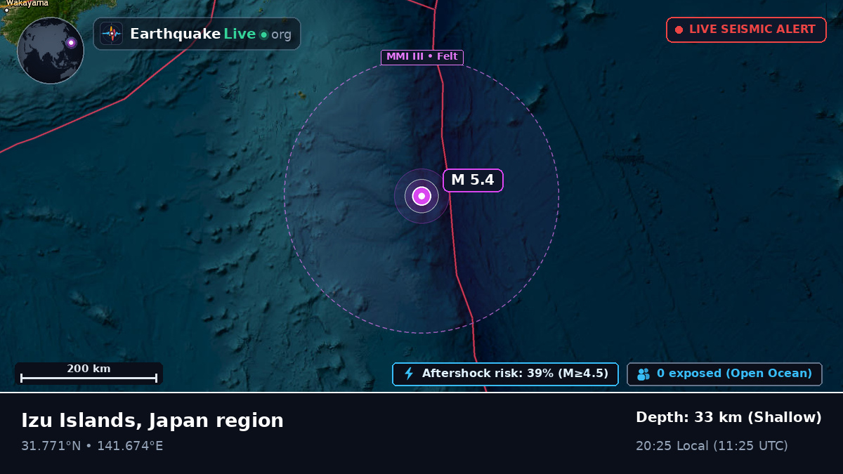 North Pacific Ocean (Japan)