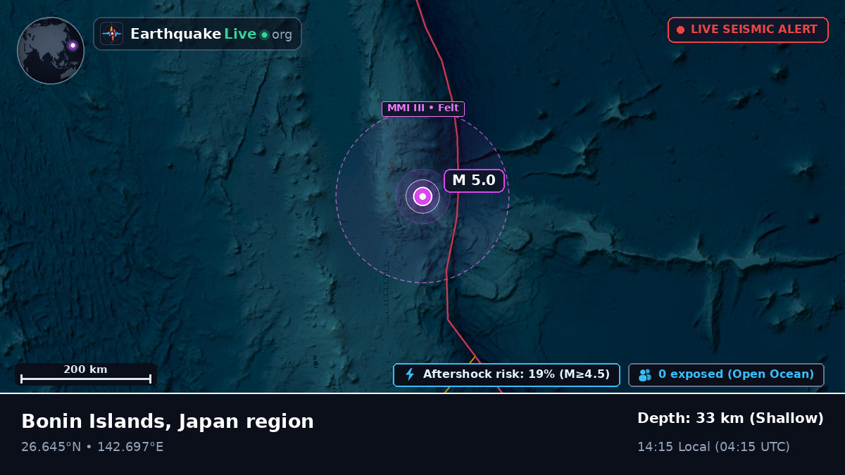 North Pacific Ocean (Japan)