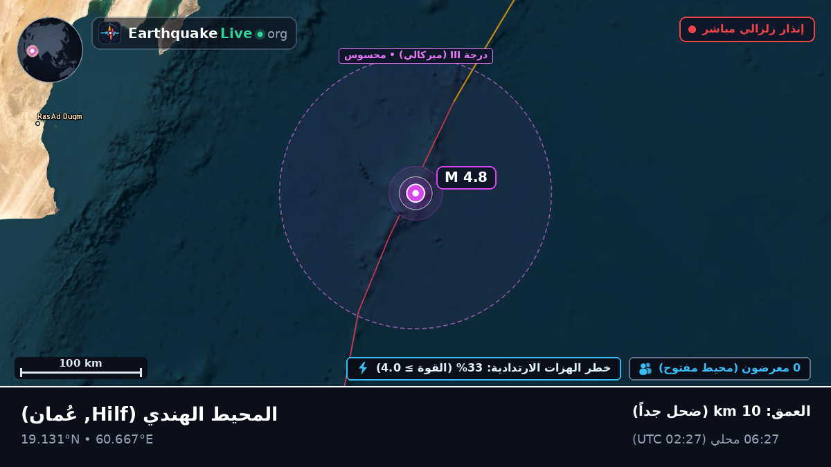 المحيط الهندي (عُمان)