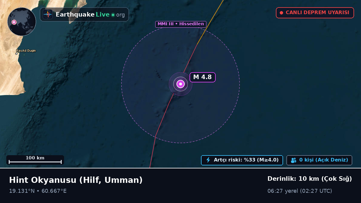Hint Okyanusu (Umman)