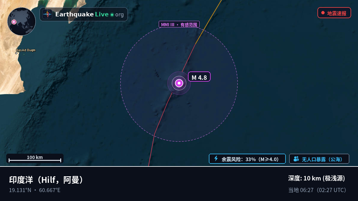 印度洋 (阿曼)