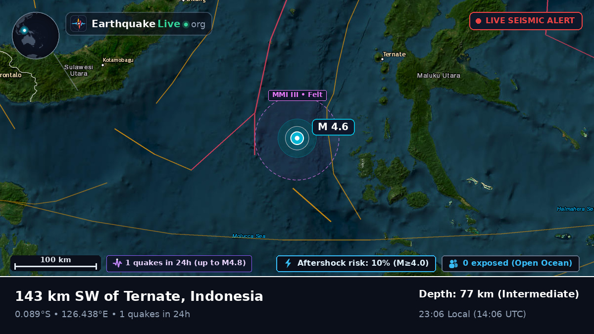 Molucca Sea (Indonesia)