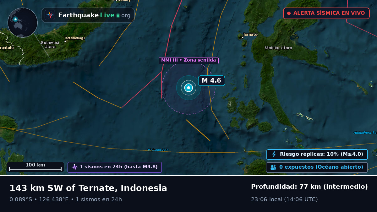 Mar de Molucas (Indonesia)