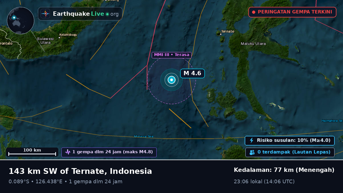 Laut Maluku (Indonesia)