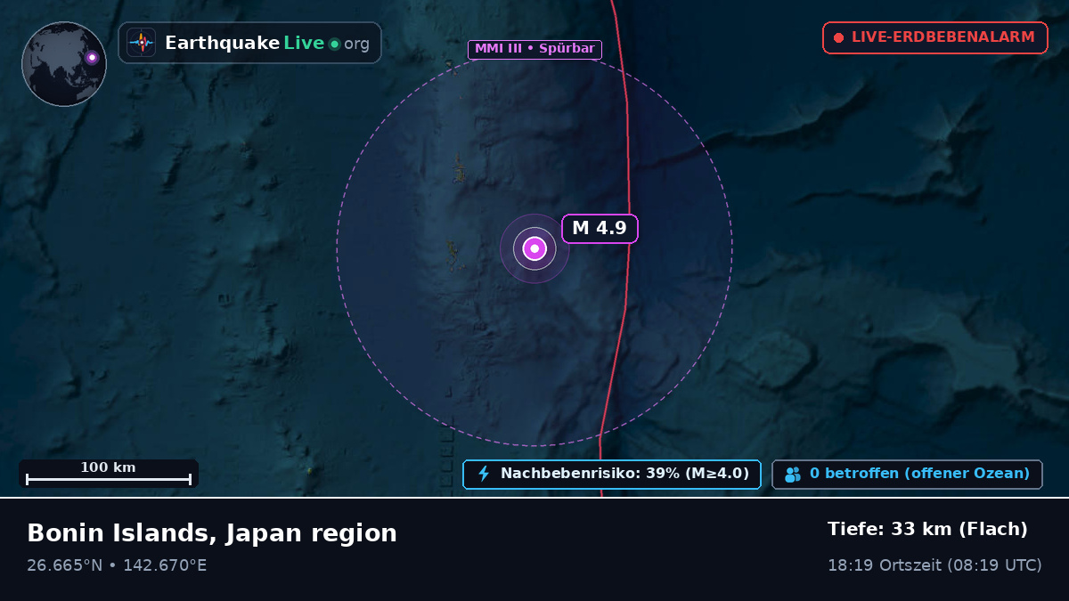 Nordpazifik (Japan)