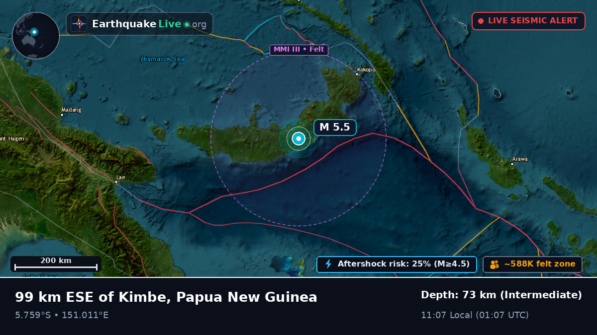 West New Britain, Papua New Guinea