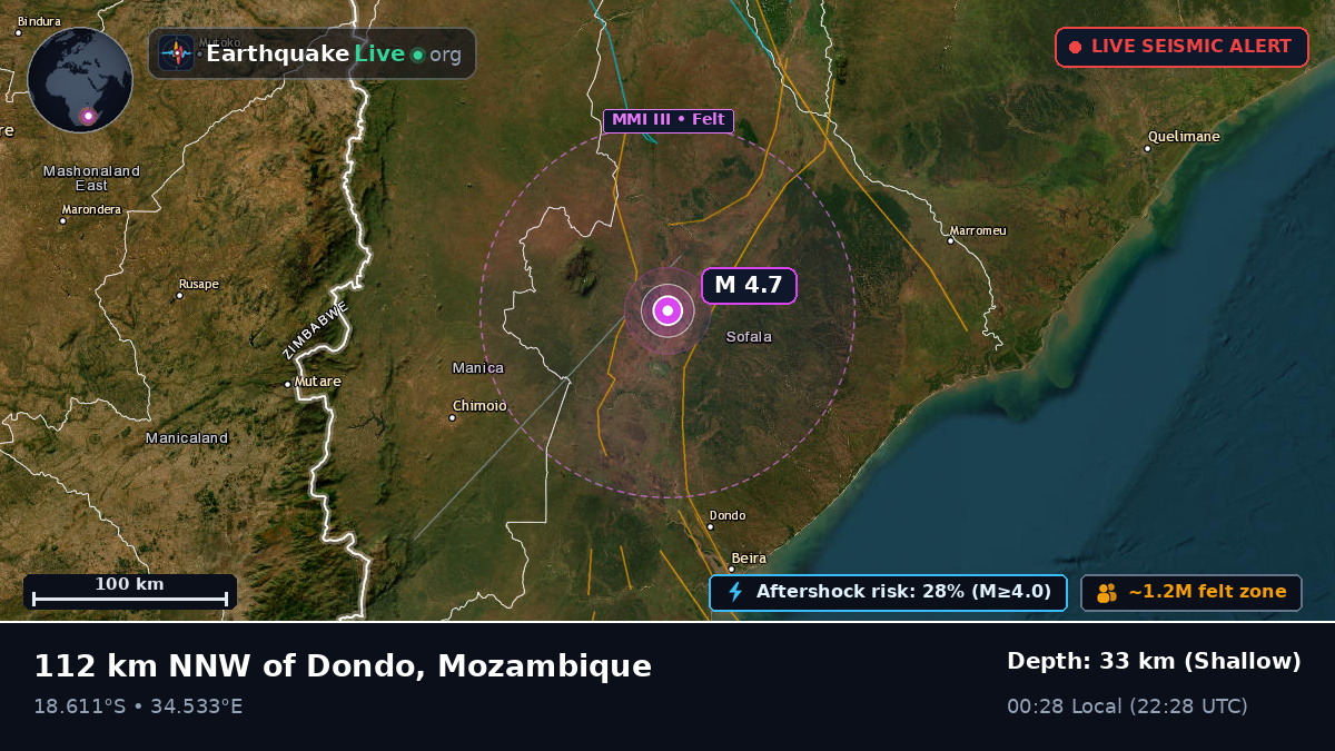 Sofala, Mozambique