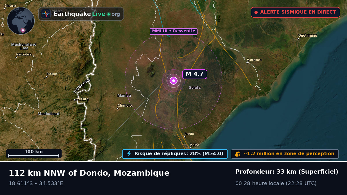 Sofala, Mozambique