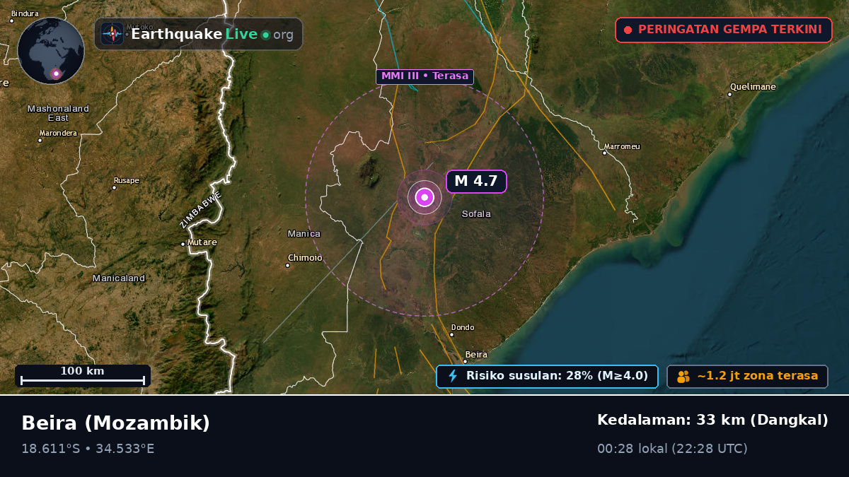 Sofala, Mozambik