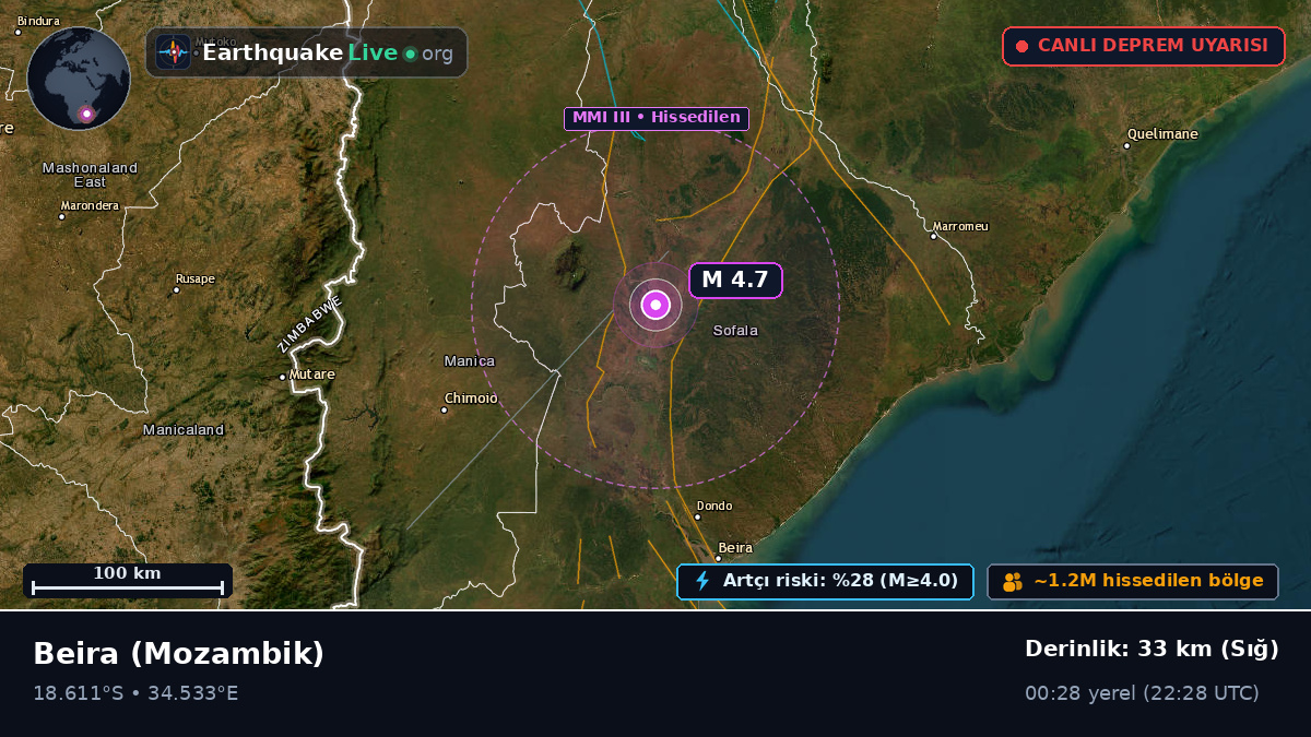Sofala, Mozambik