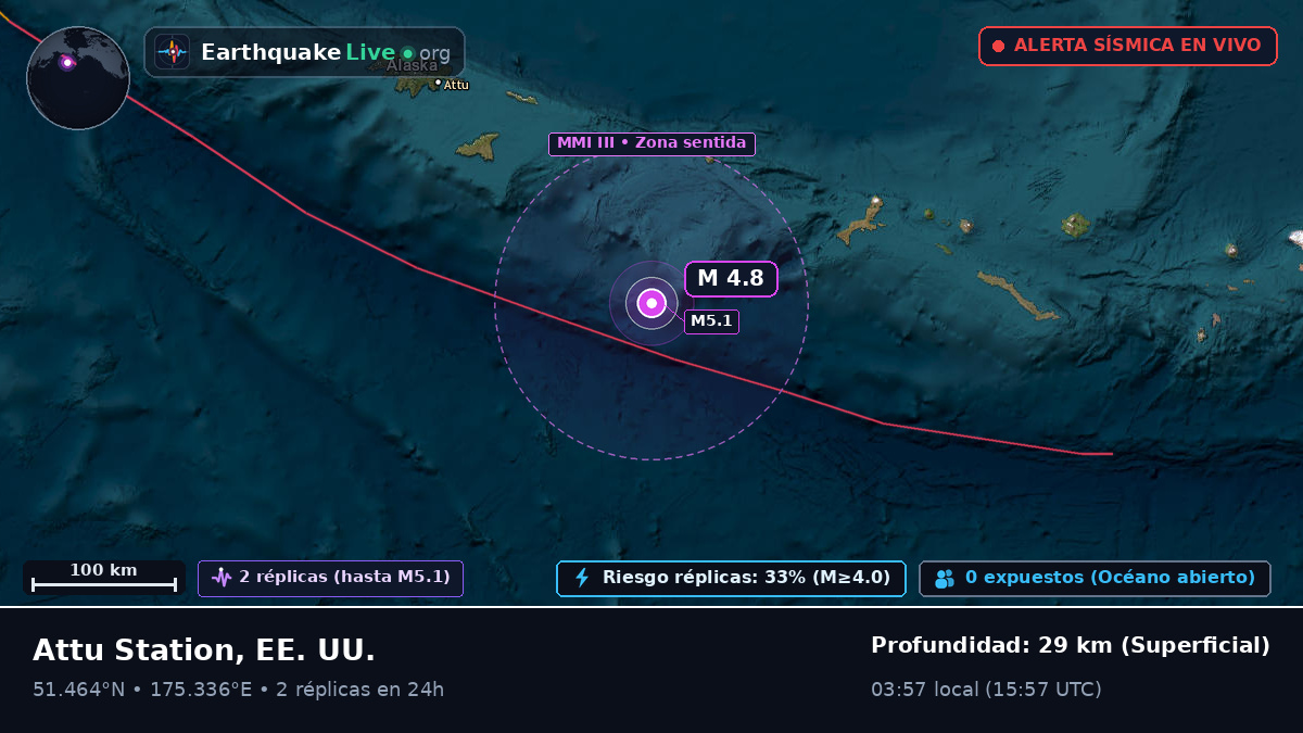 Islas Aleutianas (EE. UU.)