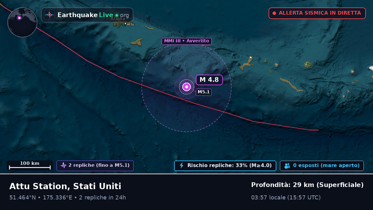 Isole Aleutine (Stati Uniti)