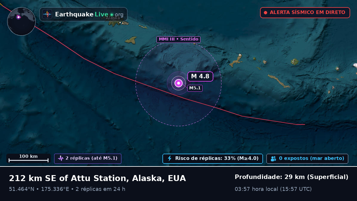 Ilhas Aleutas (EUA)