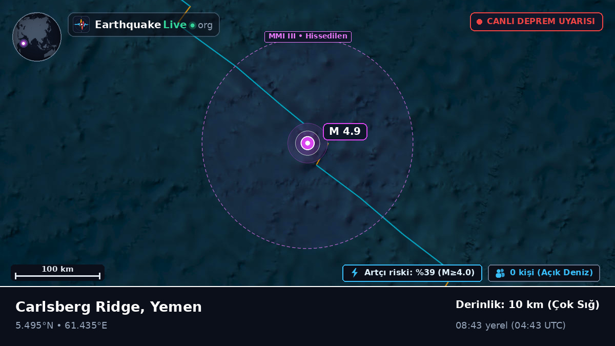 Hint Okyanusu (Yemen)