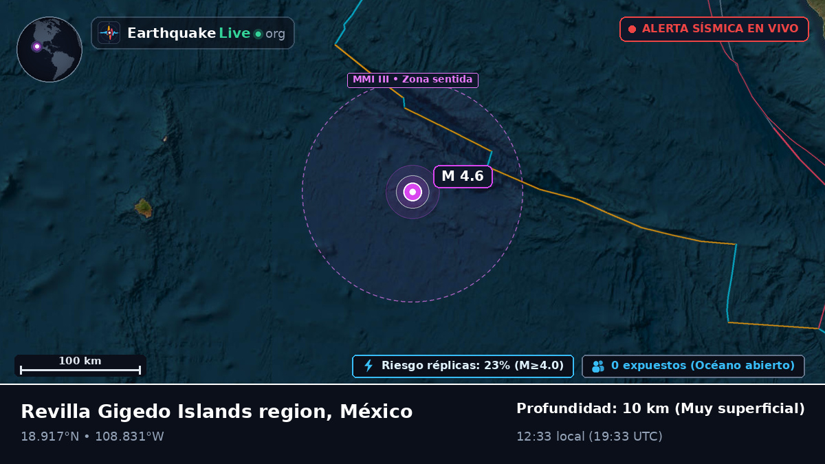 Océano Pacífico Norte (México)