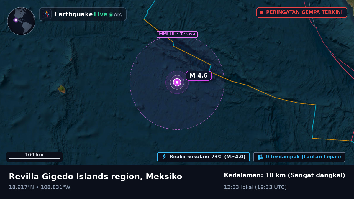 Samudra Pasifik Utara (Meksiko)