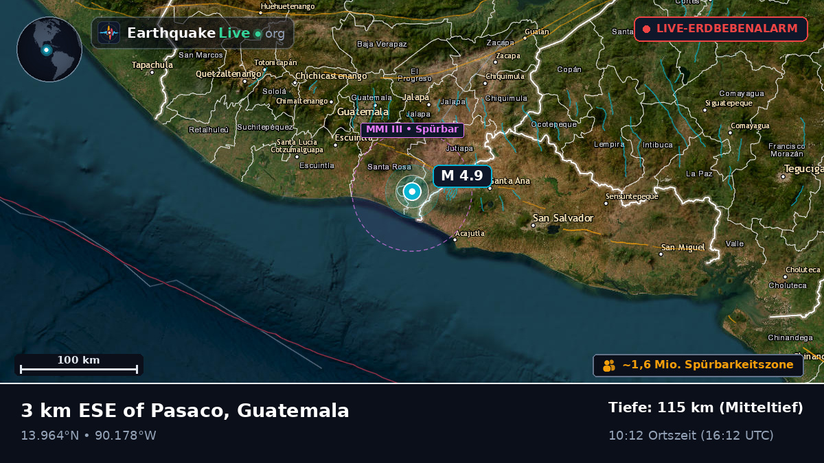Guatemala, Guatemala