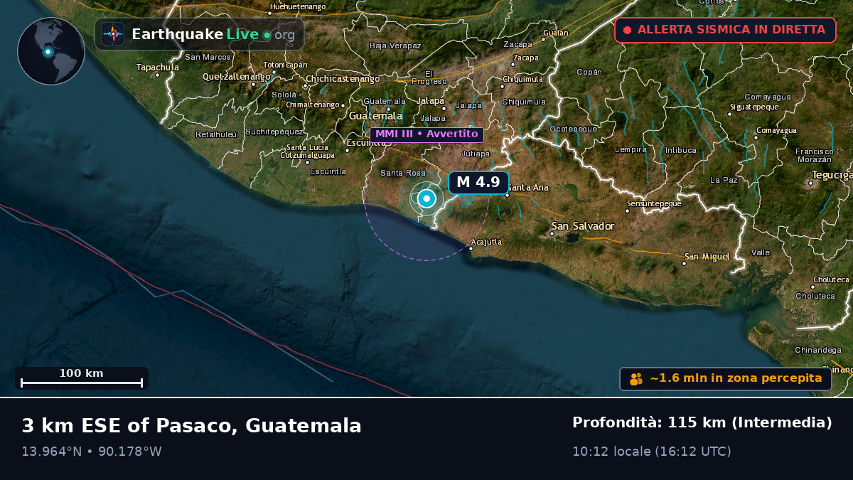 Guatemala, Guatemala