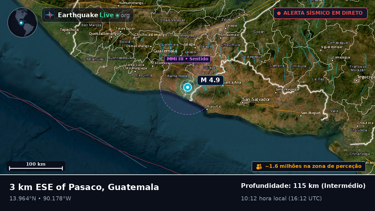 Guatemala, Guatemala