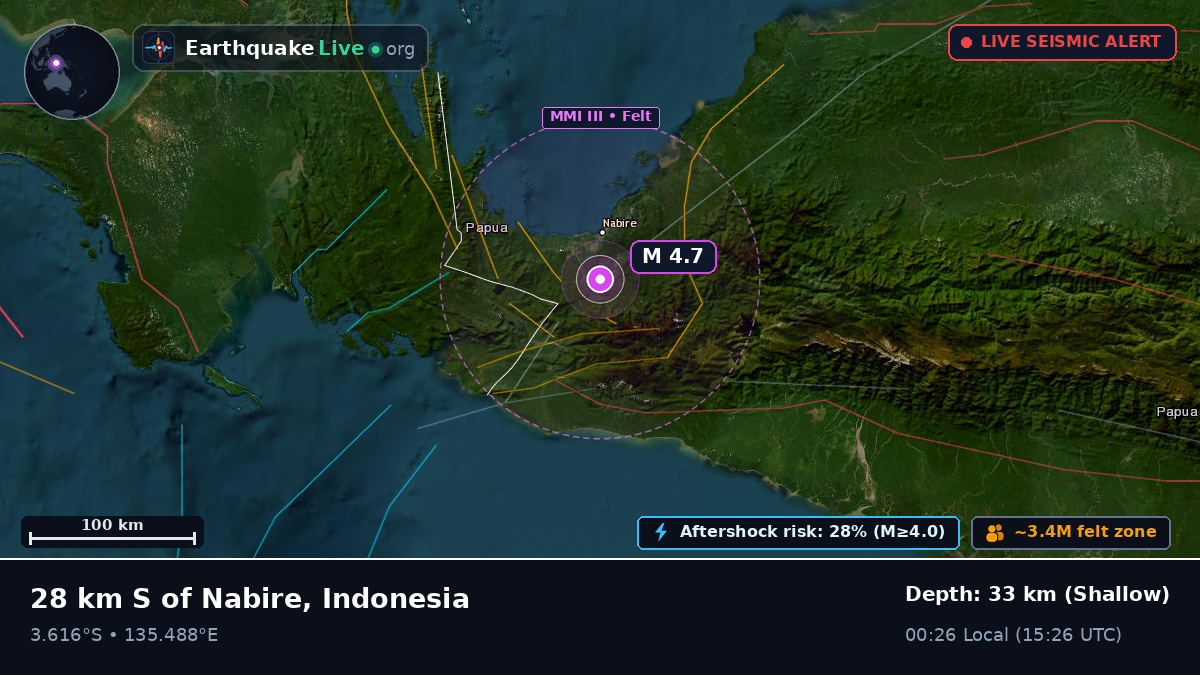 Nabire, Papua, Indonesia